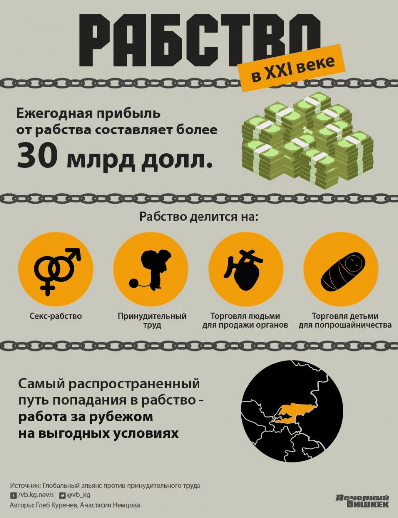Продажа людей в россии. Противодействие торговле людьми. Борьба с торговлей людьми. Рабство инфографика.